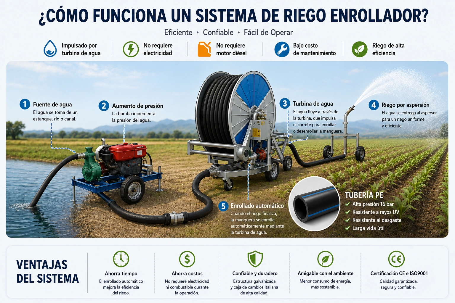 how to work irrigation spanish_副本.webp
